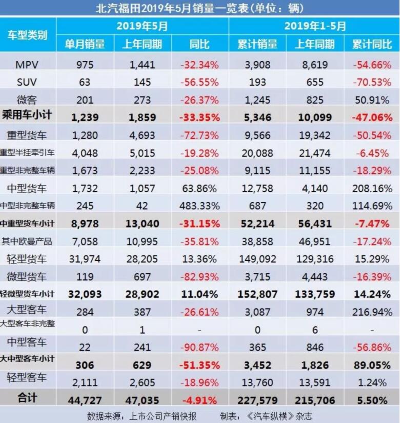 5月汽車銷量快報：集體大跌哀鴻遍野！上汽/東風/長安/吉利/長城統(tǒng)統(tǒng)扛不住了