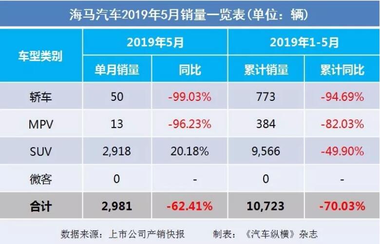 5月汽車銷量快報：集體大跌哀鴻遍野！上汽/東風/長安/吉利/長城統(tǒng)統(tǒng)扛不住了
